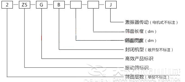ZSG礦用振動(dòng)篩型號(hào)標(biāo)示 ZSG礦用振動(dòng)篩型號(hào)標(biāo)示