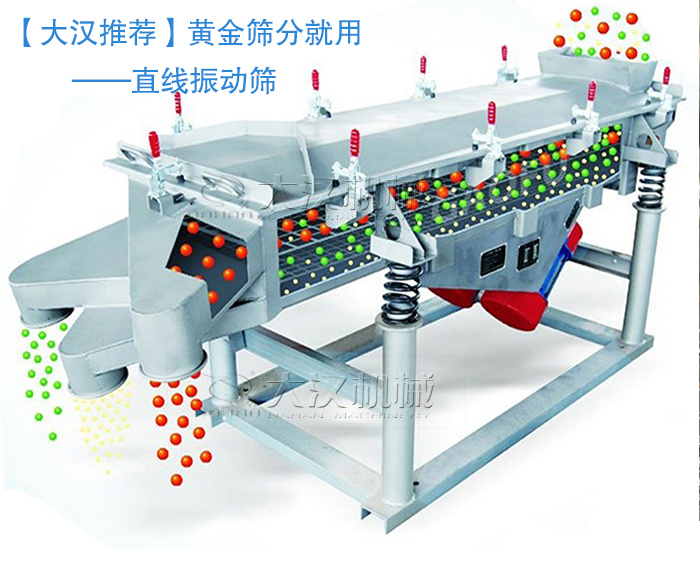 黃金振動篩