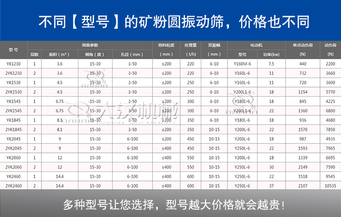 礦粉圓振動(dòng)篩